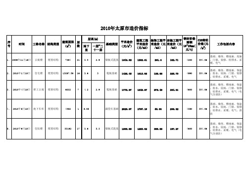 山西太原市建筑工程造价指标2010-2011