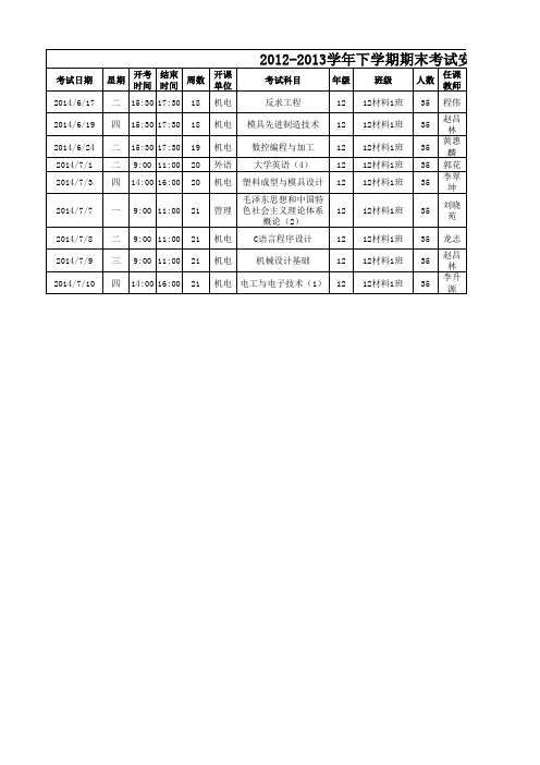 2013-2014学年下学期期末考试安排表(核对科目班级,) (1)