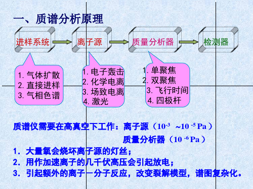 质谱分析原理ppt课件.ppt