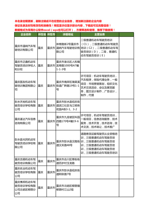 新版重庆市机动车驾驶员工商企业公司商家名录名单联系方式大全40家