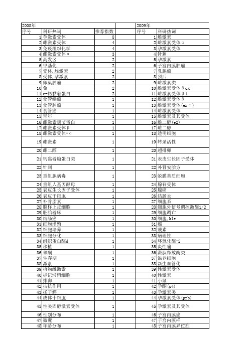 【国家自然科学基金】_孕激素受体_基金支持热词逐年推荐_【万方软件创新助手】_20140731