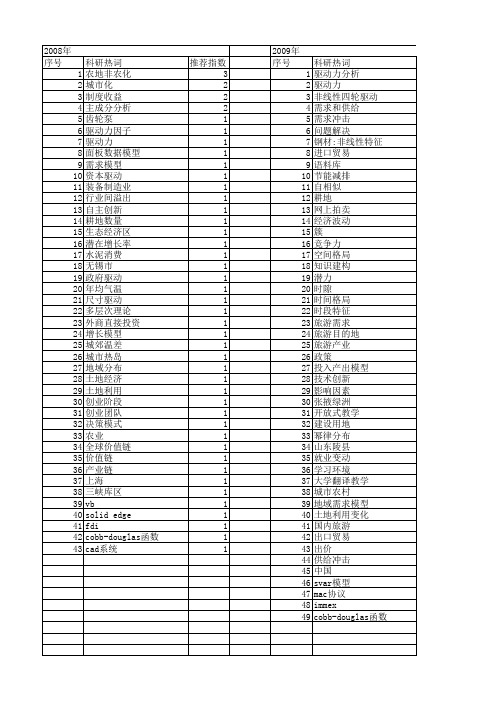 【国家社会科学基金】_数据驱动_基金支持热词逐年推荐_【万方软件创新助手】_20140803