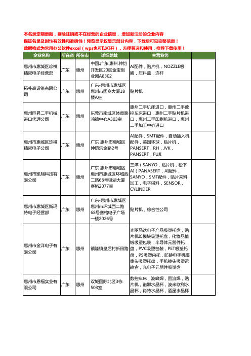 新版广东省惠州贴片机工商企业公司商家名录名单联系方式大全25家