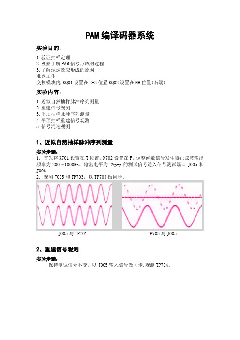 PAM PCM编译码器系统