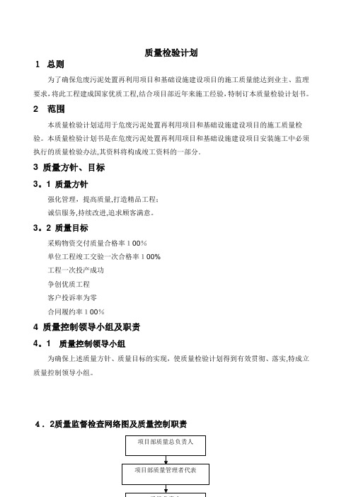 质量检验计划【范本模板】