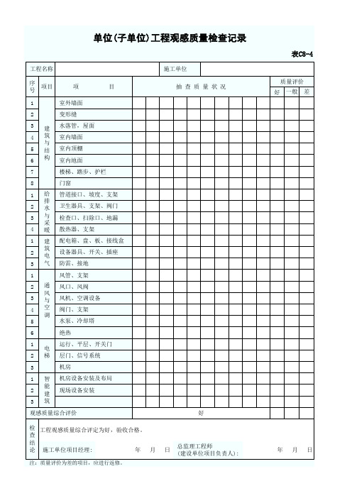 单位(子单位)工程观感质量检查记录表