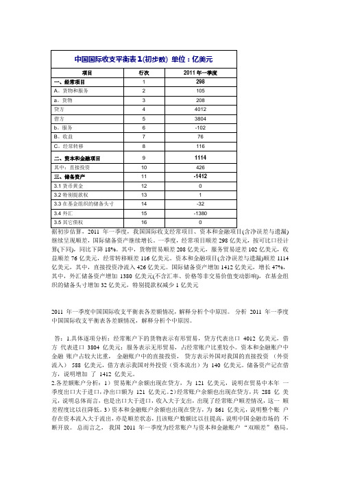 2011一季度国际收支分析