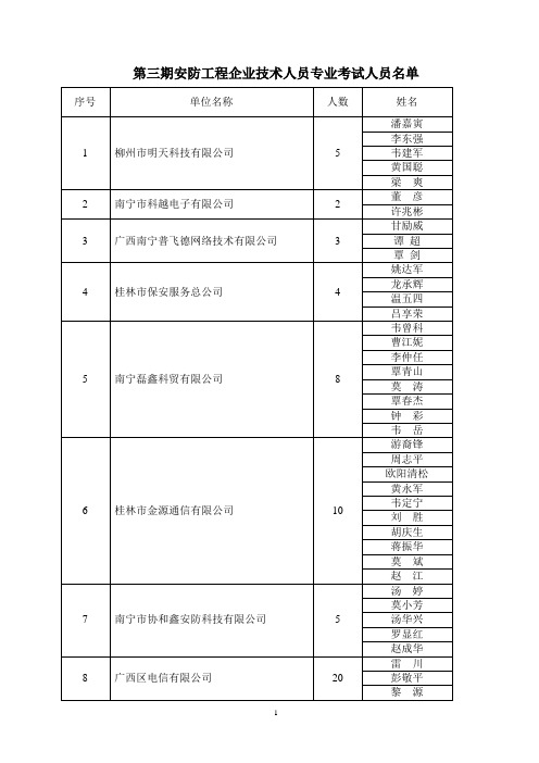 第三期安防工程企业技术人员专业考试人员名单