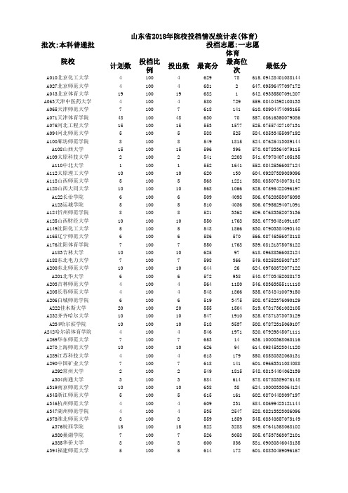 2018体育投档对照表(含位次)