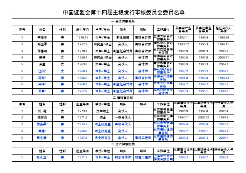 中国证监会第十四届主板发行审核委员会委员名单