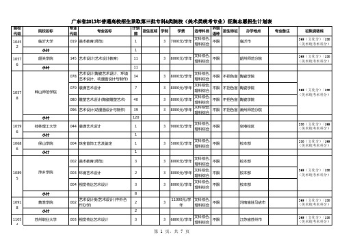 广东省2013年普通高校招生录取第三批专科A类院校(美术类统考专业)征集志愿招生计划表