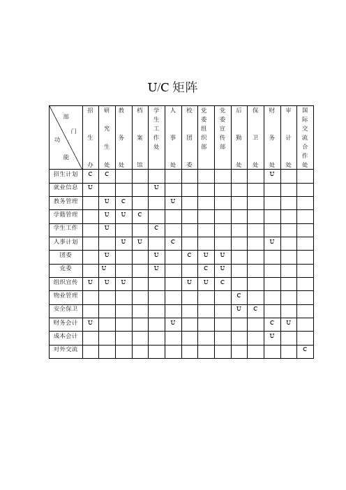 学校的UC矩阵图