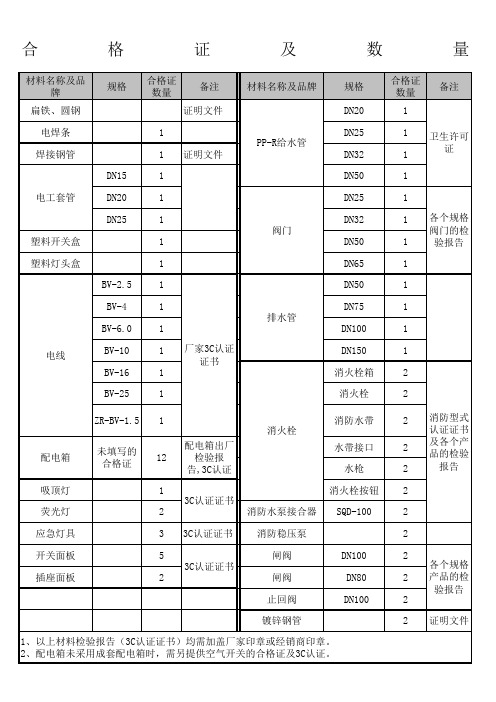 合格证汇总