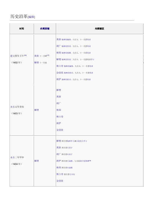 明朝内阁成员变迁列表