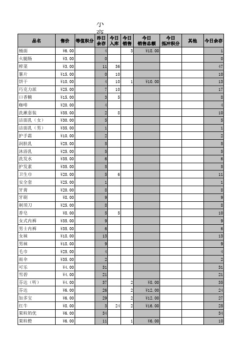 【酒店】小商品日交接表