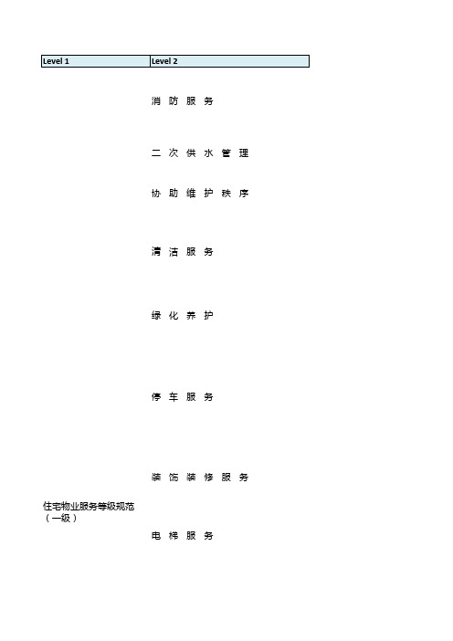 住宅物业服务等级规范(一级)-基础数据