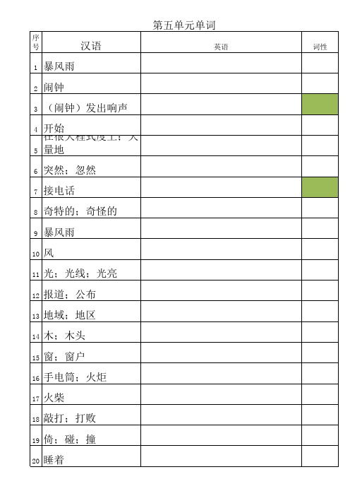 (初二)人教版八年级下册英语(第五单元单词表)