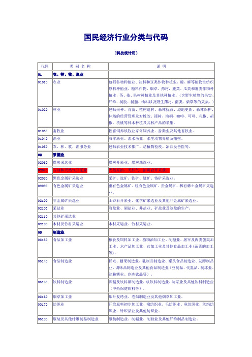 行业分类代码