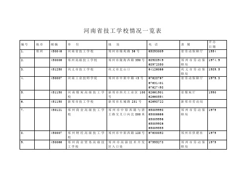 河南省技工学校情况一览表