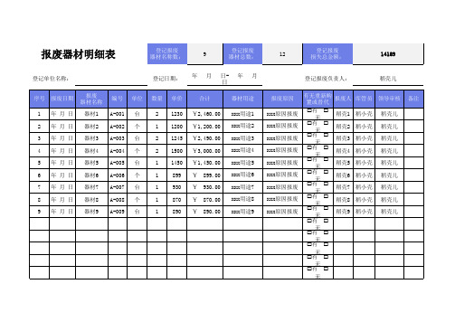 报废器材明细表