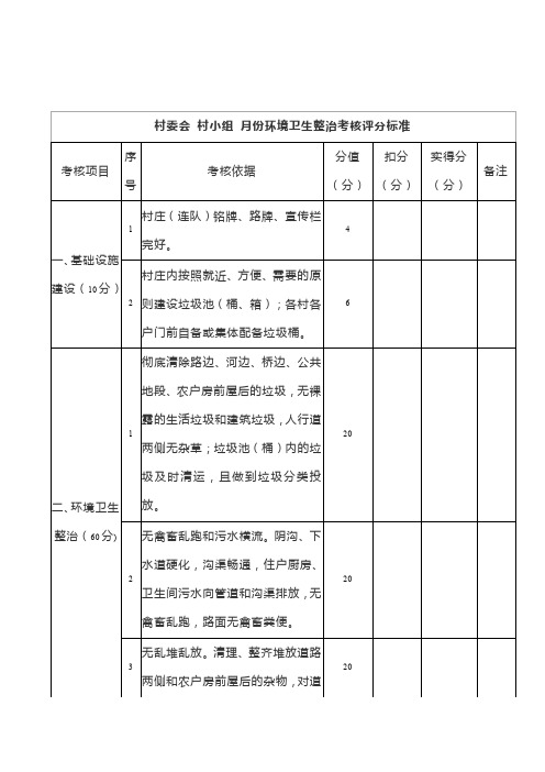 村委会环境卫生整治考核评分标准