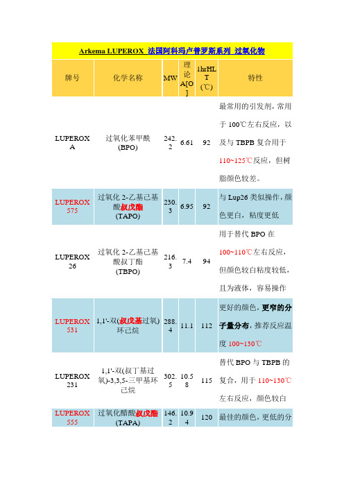 丙烯酸树脂聚合反应的引发剂