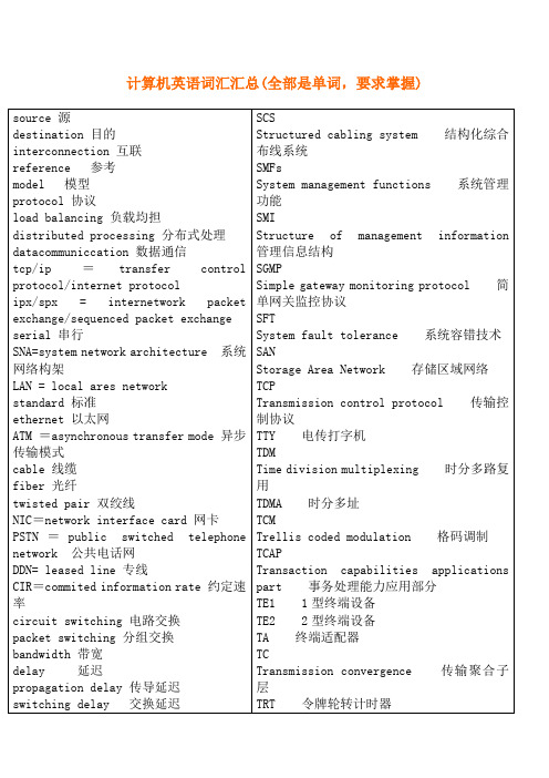计算机英语词汇.doc