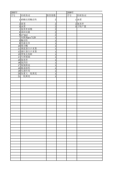 【国家自然科学基金】_氮胁迫_基金支持热词逐年推荐_【万方软件创新助手】_20140801