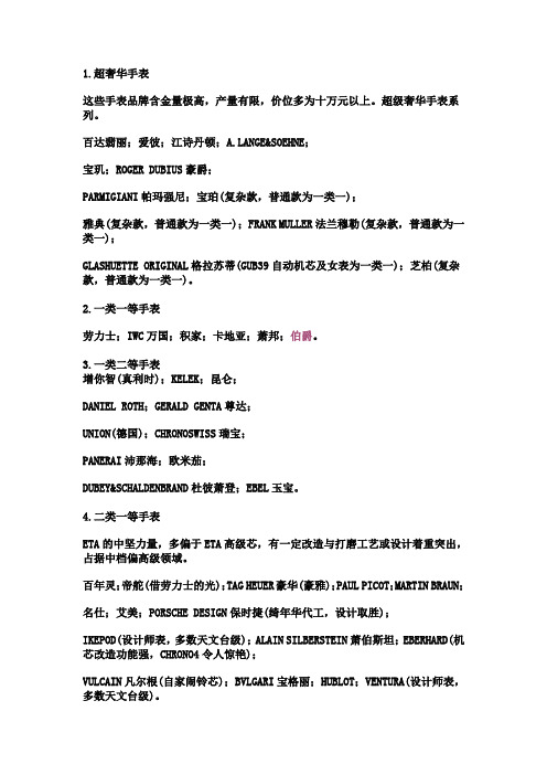 手表等级
