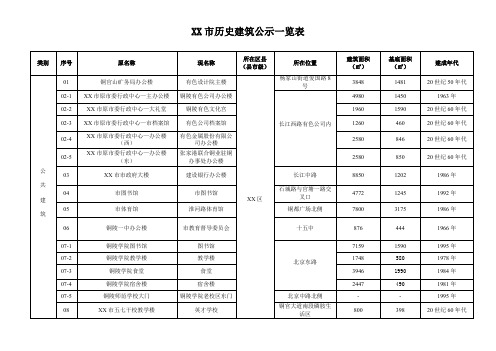 铜陵市历史建筑公示一览表【模板】