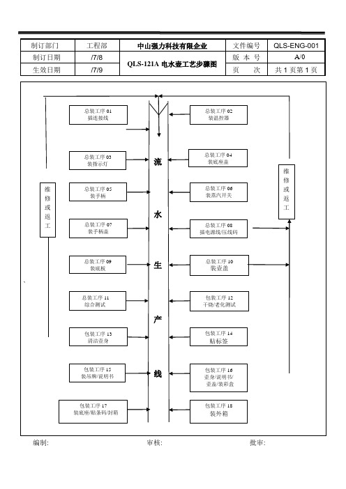电水壶工艺流程图
