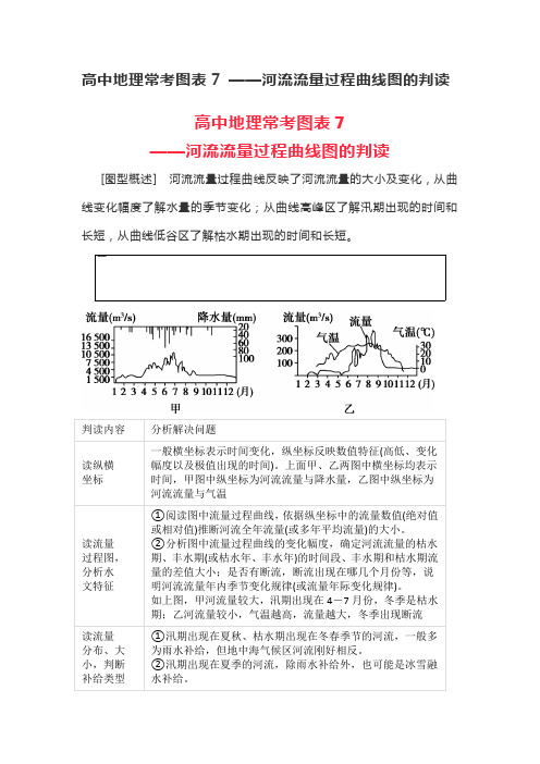 高中地理常考图表7 ——河流流量过程曲线图的判读