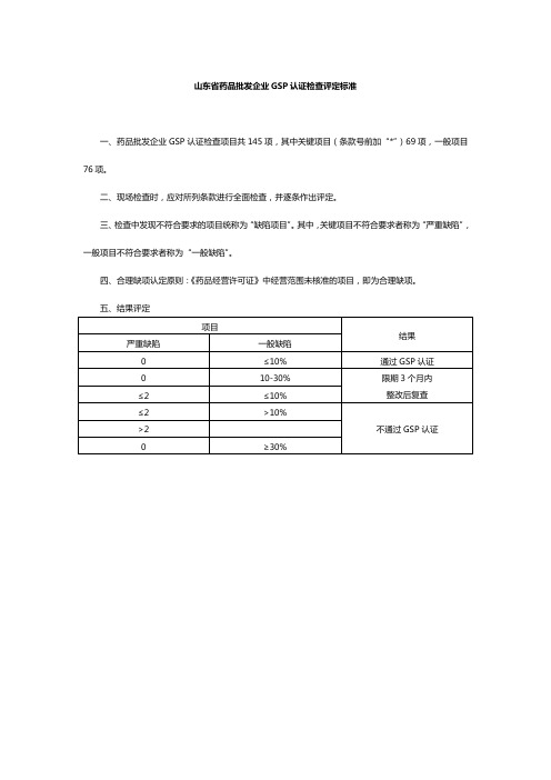山东省药品批发企业GSP认证检查评定标准