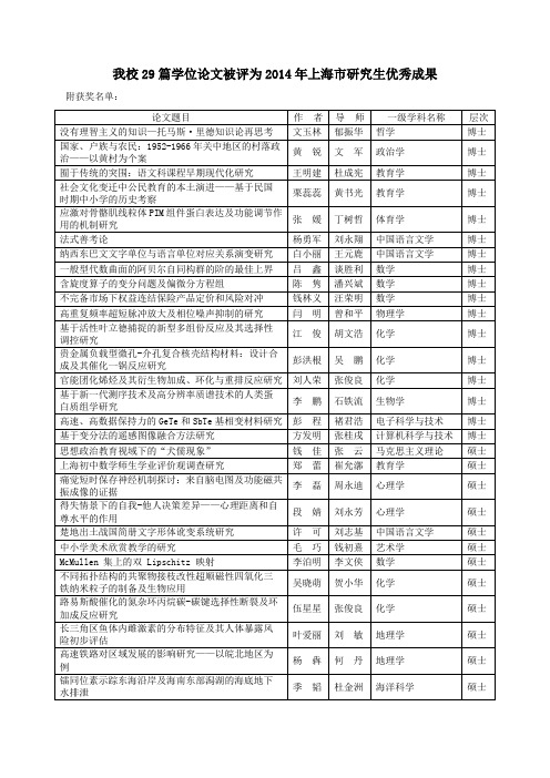 我校29篇学位论文被评为2014年上海市研究生优秀成果