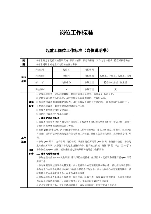 起重工-岗位工作标准(岗位说明书)
