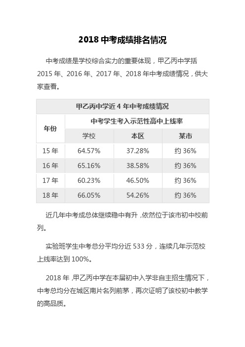 2018中考成绩排名情况