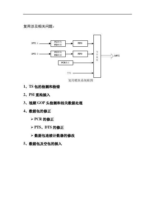 复用相关技术介绍
