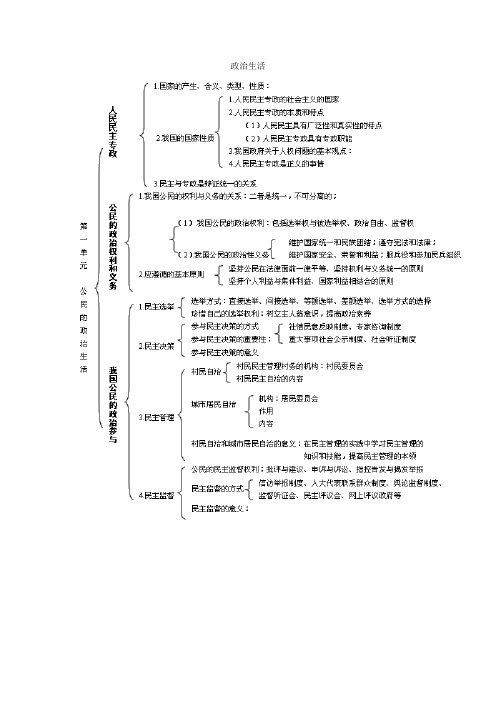 高中必修加选修政治提纲(共17页)