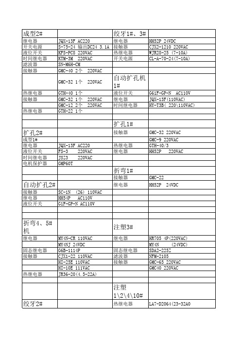 设备电气清单