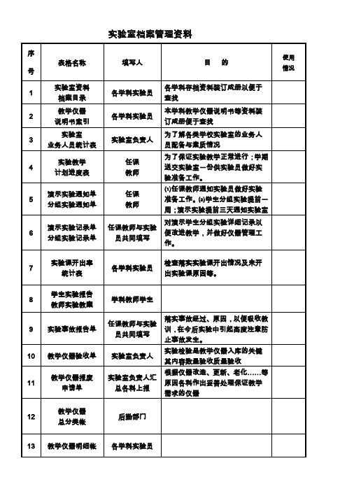 实验室资料档案目录