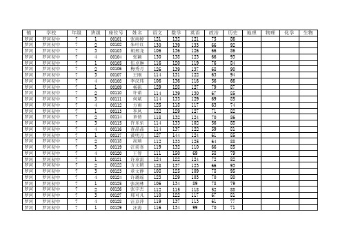 罗河镇期末统测七年级登分表 (1)