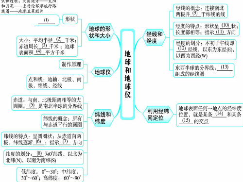 初中地理人教七年级上册第一章 地球和地图 经纬网PPT