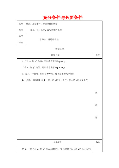 高中数学 第一章 常用逻辑用语 1.2 充分条件与必要条件教案 1数学教案