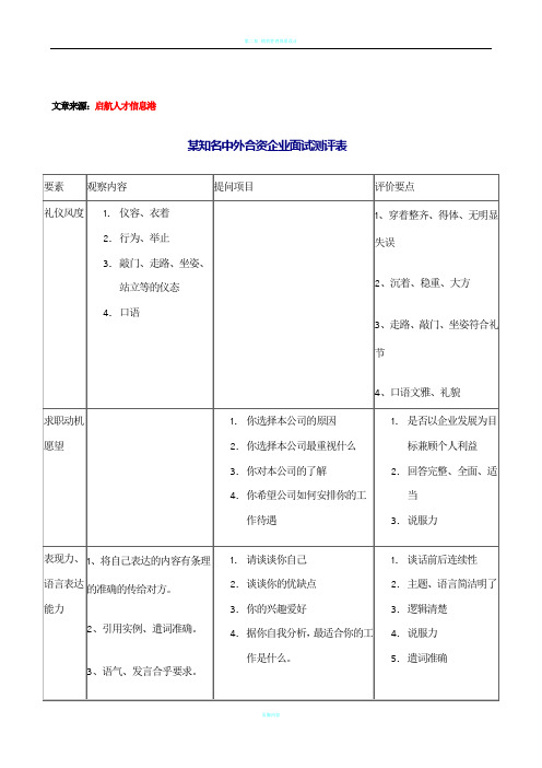 某知名中外合资企业面试测评表