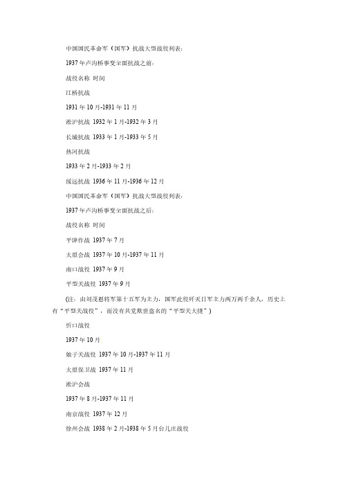[VIP专享]中国国民革命军(国军)抗战大型战役列表：