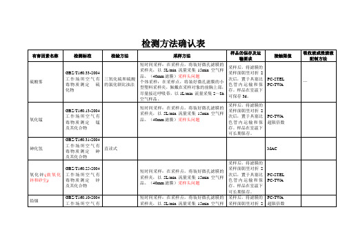 检测方法确认表