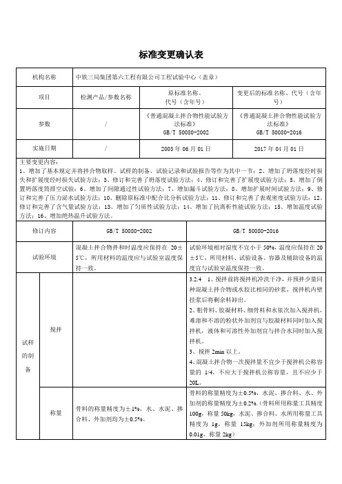 普通混凝土拌合物性能试验方法标准GBT 50080-2016确认记录