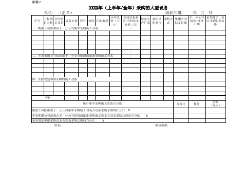 设备采购统计表