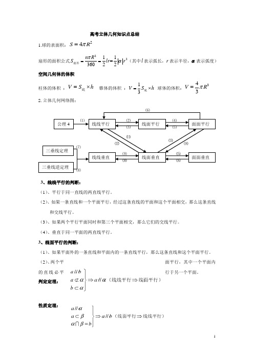 高考立体几何知识点总结(详细)