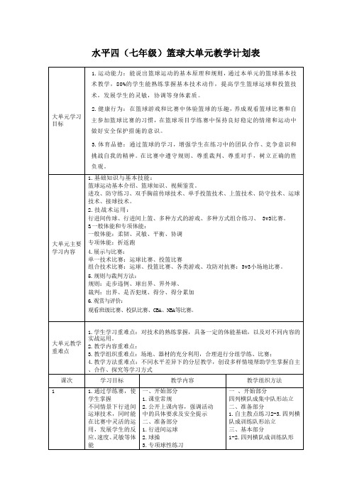 体育-初中水平四(七年级)篮球大单元教学计划表及运球急停急起教学设计、教案